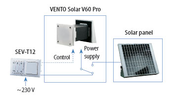 vento solar v60 pro night time work